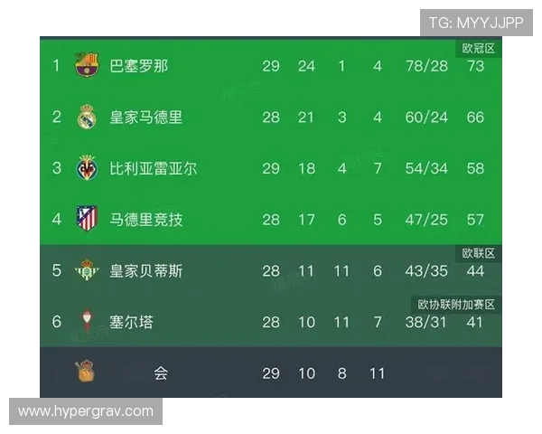 皇马欧冠争冠压力上升，近期形势变化对赛季走势形成制约