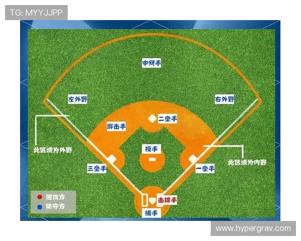 防守位置规则解析：判断合法占据的关键依据是什么